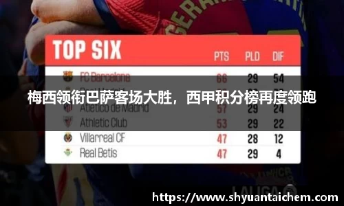 梅西领衔巴萨客场大胜，西甲积分榜再度领跑