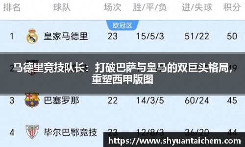 马德里竞技队长：打破巴萨与皇马的双巨头格局，重塑西甲版图